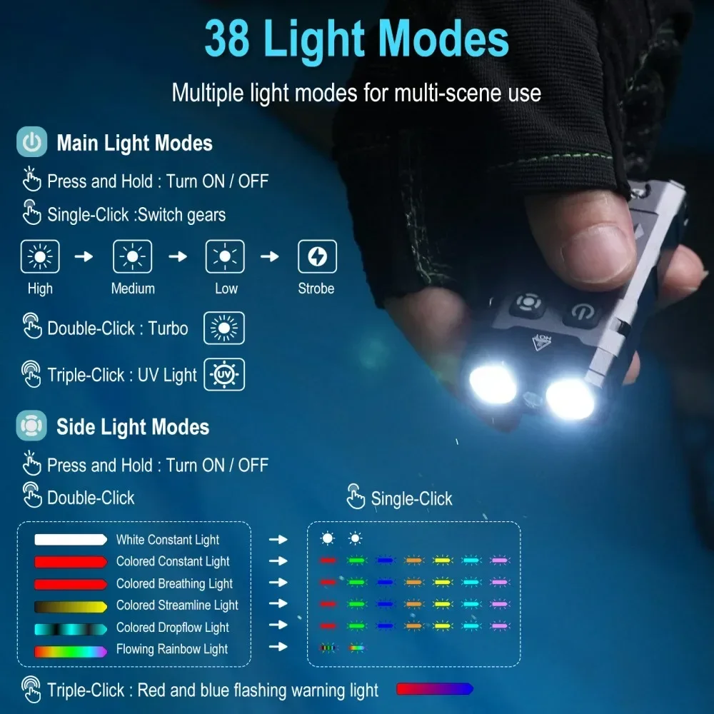 BORUiT EV20 1100LM EDC UV Keyc - Keychain Flashlight review and price